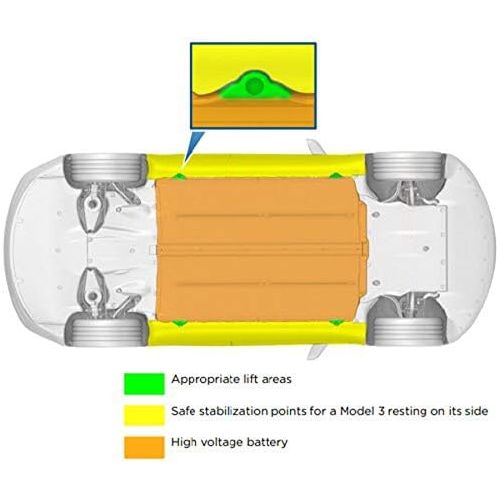 BASENOR Tesla Model 3 Model Y Jack Pad Pucks Jack Lift Pad Adapter Tool (Protects Battery & Chassis)