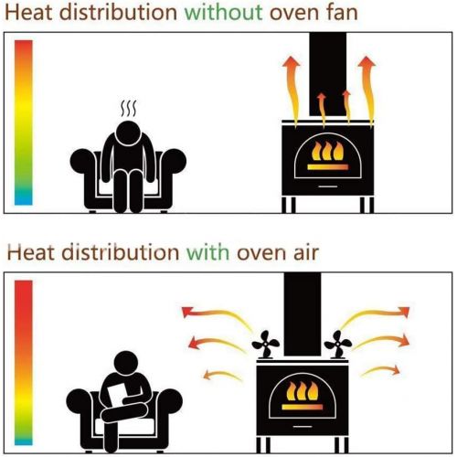  BBGS Heat Powered 4 Blade Stove Fan, Silent Chimneys Fan Eco Friendly Heat Circulation for Wood Logs Burners Fireplace