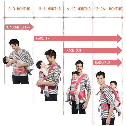  Ergonomic Baby Hip Seat Carrier, 6-in-1 Infant and Toddler Soft Baby Carrier for All Shapes and Seasons,Baby Holder by BELOPO, Pink