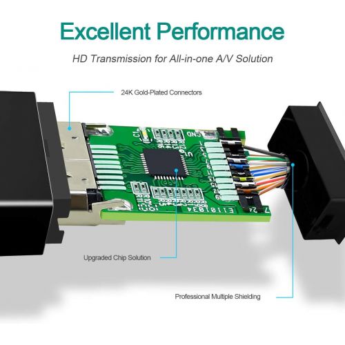  [아마존베스트]BENFEI HDMI 6 피트 케이블, Benfei 디스플레이 HDMI Male to Male Adapter 골드 도금 코드 Lenovo HP, ASUS, Dell 및 기타 브랜드용