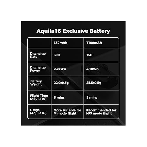  BETAFPV 2pcs Aquila16 Exclusive Battery 3.8V 15C 1100mAh 1S LiHV Battery with BT2.0 Connector for Aquila16 FPV Kit, Aquila16 Brushless Drone Extend Flight Time in N/S Mode