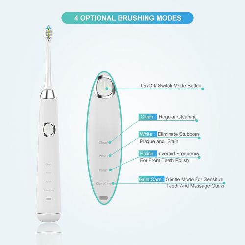  Electric Toothbrush, BEUTEESER H3 Rechargeable Sonic Electric Toothbrush with Induction Wireless...