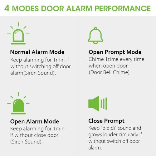  BIBENE Door Alarm System Home Security DIY Kit, DoorWindow Contact Sensor with 4 Alarm Modes and Long Battery Life-5 Packs