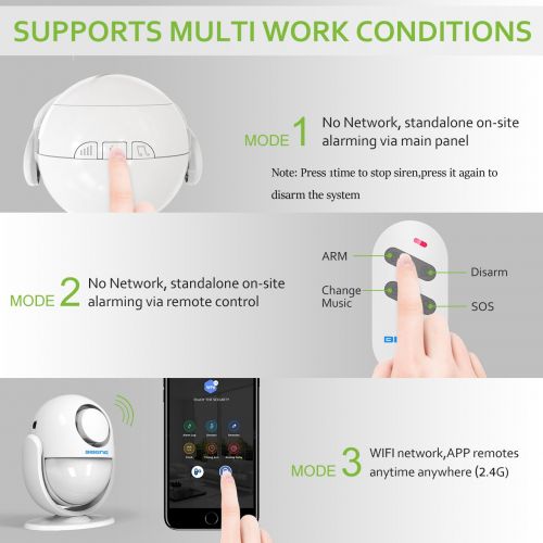  BIBENE WP7 2.4Ghz WIFI Alarm System Wireless with APP Push Notification, Alexa Linked Home Security Automation DIY Alarm Set with 5 Door Contacts 0-255s Delay Arm, No Monthly Fee,