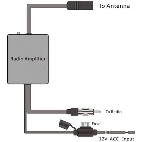  Bingfu Universal Car Stereo FM Radio Antenna Signal Booster Amplifier Amp,12V Power Supply DIN Plug Connector Adapter for Vehicle Truck SUV Car Audio Radio Stereo Media Head Unit R