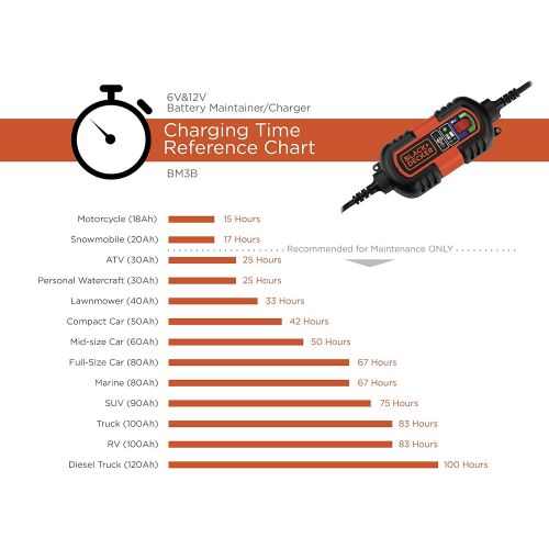  BLACK+DECKER BM3B Fully Automatic 6V/12V Battery Charger/Maintainer with Cable Clamps and O-Ring Terminals