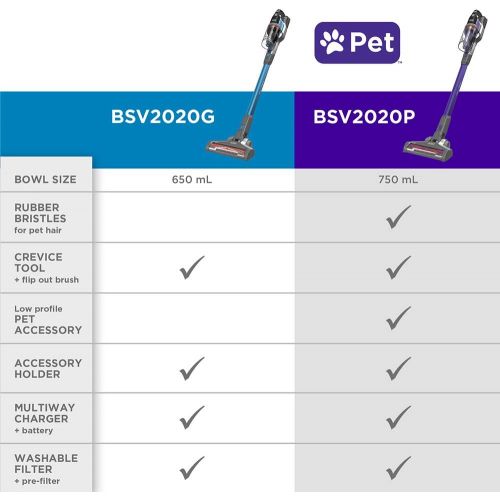  BLACK+DECKER POWERSERIES Extreme Cordless Stick Vacuum for Pets, Purple (BSV2020P)