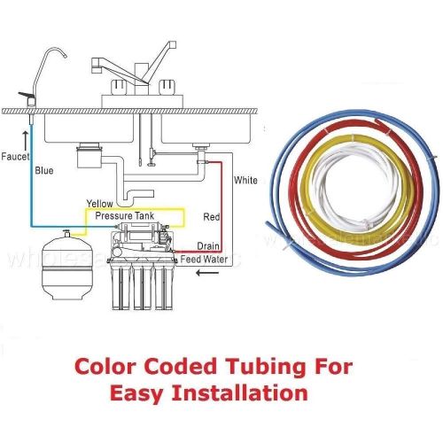  Bluonics 5 Stage Undersink Reverse Osmosis Drinking Water Filter System RO Home Purifier with NSF Certified Membrane and Clear Housings