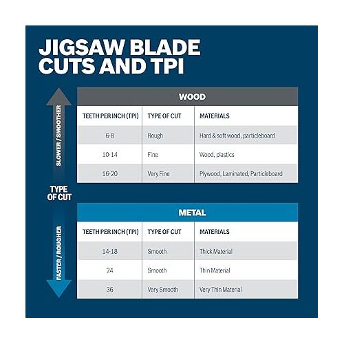  BOSCH T101B 4-Inch 10-Tooth T-Shank Jig Saw Blades (5-Pack), Silver