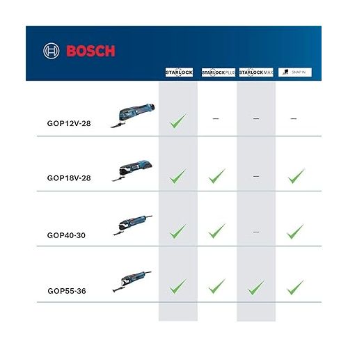  BOSCH GOP55-36C2 StarlockMax Oscillating Multi-Tool Kit