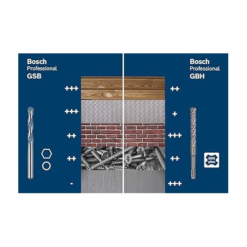  BOSCH GSB13RE Impact Drill 240V