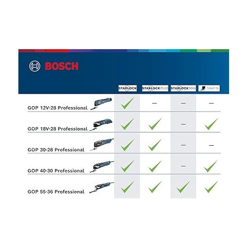  Bosch Professional 12V System GOP 12V-28 cordless multi cutter (Starlock tool holder, no-load orbital stroke rate: 5000-20000 min-1, excluding batteries and charger, in L-BOXX 102)