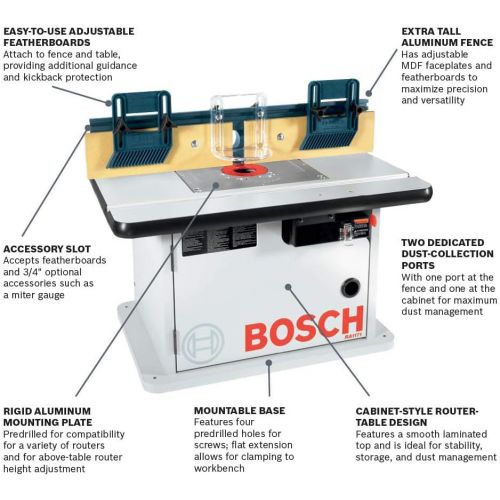  Bosch 1617EVSPK Wood Router Tool Combo Kit - 2.25 Horsepower Plunge Router & Fixed Base Router Kit with a Variable Speed 12 Amp Motor & Cabinet Style Router Table RA1171