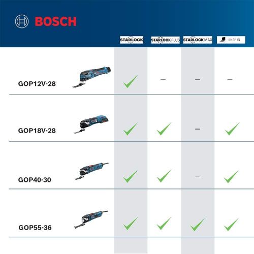  BOSCH Power Tools Oscillating Saw - GOP40-30C a€“ StarlockPlus 4.0 Amp Oscillating MultiTool Kit Oscillating Tool Kit Has No-touch Blade-Change System, 32 Accessories and Case