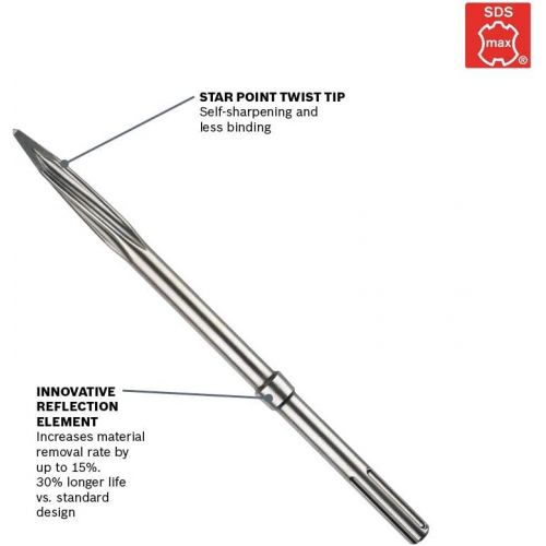  Bosch HS1936 16 In. R-Tec Star Point Chisel Twist SDS-max Hammer Steel