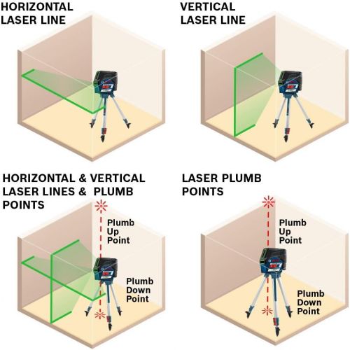  Bosch GCL100-80CG 12V Green-Beam Cross-Line Laser Level with Plumb Points