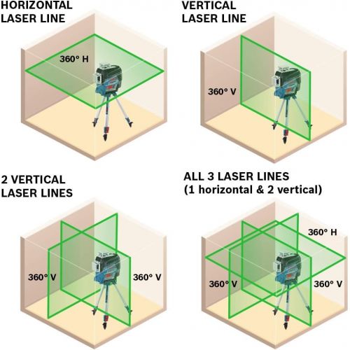  Bosch GLL3-330CG 360-Degree Green Beam Three-Plane Leveling and Alignment-Line Laser