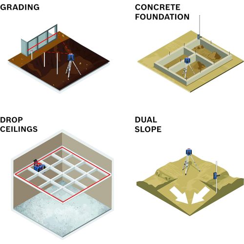  BOSCH REVOLVE2000 GRL2000-40HK Exterior 2000ft Range Horizontal Self-Leveling Cordless Rotary Laser Kit with Tripod, 13ft Grade Rod and Laser Receiver