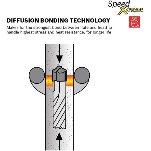  Bosch HCFC5041 7/8 In. x 16 In. x 21 In. SDS-max Speed Xtreme Rotary Hammer Bit