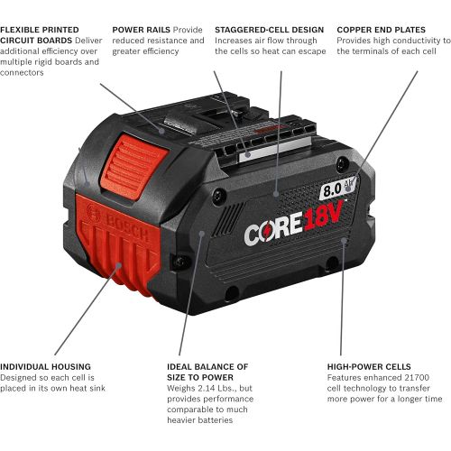  Bosch GBA18V80 CORE18V 8.0 Ah Performance Battery & GLI18V-1900N 18V LED Floodlight (Bare Tool), Blue,6 Ah