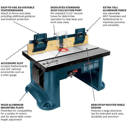  Bosch Benchtop Router Table RA1181 & Under-Table Router Base with Above-Table Hex Key RA1165