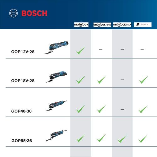  [아마존베스트]Bosch GOP55-36B StarlockMax Oscillating Multi-Tool Kit with Snap-In Blade Attachment