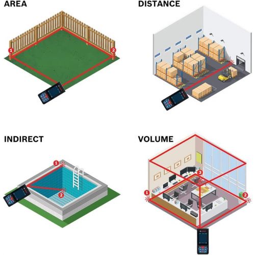  [아마존베스트]BOSCH GLM400C Blaze Outdoor 400 ft Bluetooth Connected Laser Measure with Camera and AA Batteries