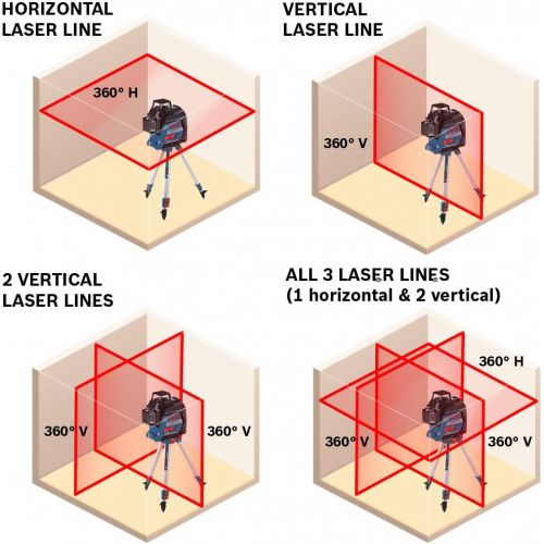  Bosch GLL3-300 200ft Red 360-Degree Laser Level Self-Leveling with Visimax Technology, Fine Adjustment Mount and Hard Carrying Case