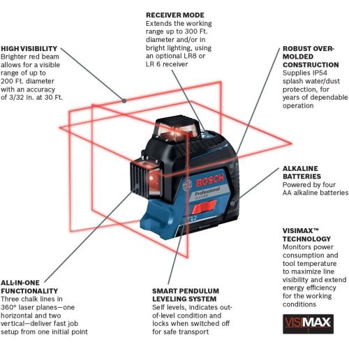  Bosch GLL3-300 200ft Red 360-Degree Laser Level Self-Leveling with Visimax Technology, Fine Adjustment Mount and Hard Carrying Case