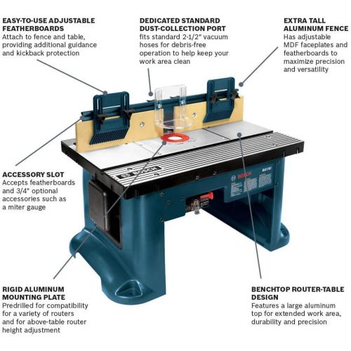  BOSCH RA1181 Benchtop Router Table and RBS010 1/2-Inch and 1/4-Inch Shank Carbide-Tipped All-Purpose Professional Router Bit Set, 10-Piece