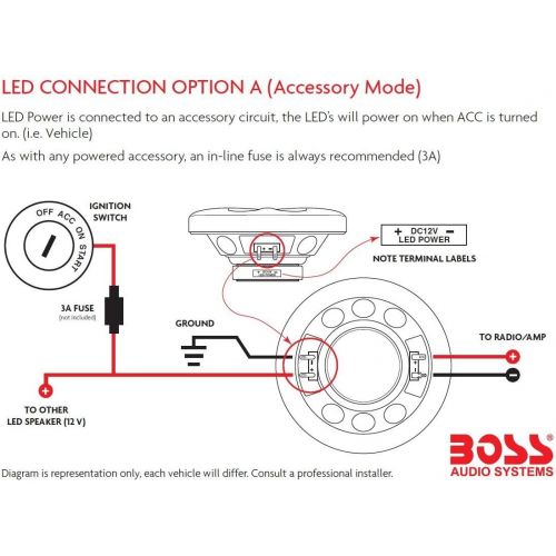  [아마존베스트]BOSS Audio Systems BE5768 Car Speakers - 300 Watts of Power Per Pair and 150 Watts Each, 5 x 7 Inch, Full Range, 3 Way, Sold in Pairs, Easy Mounting