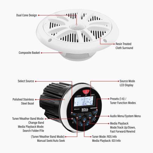  BOSS Audio Systems MCKGB350W.6 Weatherproof Marine Gauge Receiver and Speaker Package - IPX6 Receiver, 6.5 Inch Speakers, Bluetooth Audio, USB/MP3, AM/FM, NOAA Weather Band Tuner,
