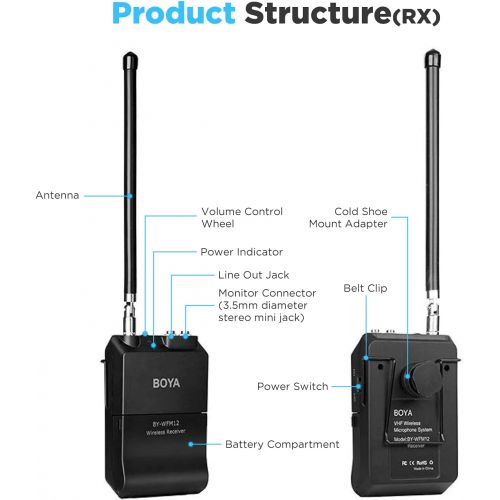  Professional Wireless Lavalier Mic, BOYA BY-WFM12 12-Channels VHF Transmitter and Receiver System for DSLR,Camera,Canon,Sony,Nikon,iOS,iPhone X 8 7 6 Smartphone,Panasonic,DV Camcor