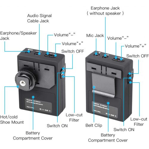  BOYA 2.4GHz Wireless Lavalier Microphone System Real-time Monitor Interphone Kit Compatible with DSLR Cameras, Camcorders, iPhone, Android Smartphones, and Tablets