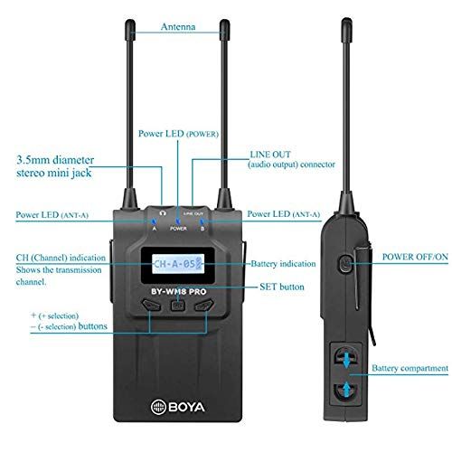  BOYA WM8 Pro-K2 UHF Wireless Lavalier Microphone System Audio Recorder with 2 Bodypack Transmitters, 1 Portable Receiver Compatible for Canon Nikon Sony Panasonic DSLR Camera,XLR C