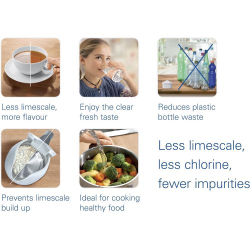  BRITA On Line Active Filtration Kit