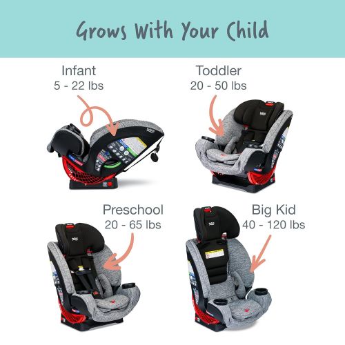  Britax One4Life ClickTight All-In-One Car Seat ? 10 Years of Use ? Infant, Convertible, Booster ? 5 to 120 Pounds, Spark Premium Soft Knit Fabric [Amazon Exclusive]