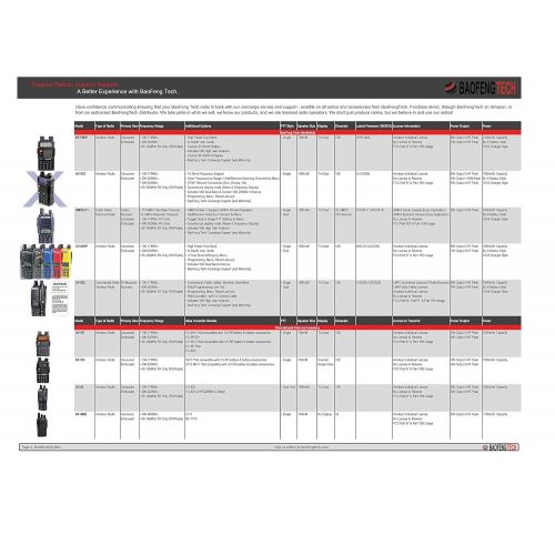  [아마존베스트]BTECH PC03 FTDI Genuine USB Programming Cable for BTECH, BaoFeng, Kenwood, and AnyTone Radio