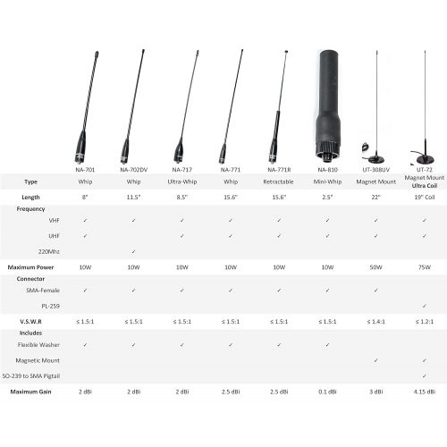  [아마존베스트]BTECH Authentic Genuine Nagoya UT-72 Super Loading Coil 19-Inch Magnetic Mount VHF/UHF (144/430Mhz) Antenna PL-259