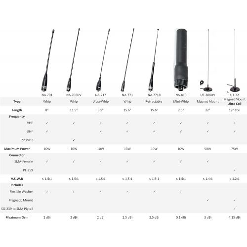  Authentic Genuine Nagoya NA-771 15.6-Inch Whip VHF/UHF (144/430Mhz) Antenna SMA-Female for BTECH and BaoFeng Radios