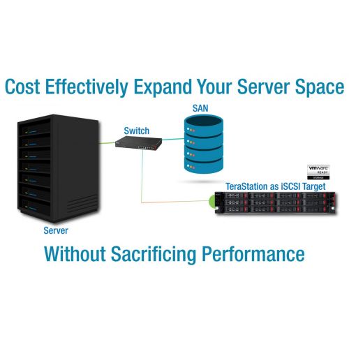  BUFFALO Buffalo TeraStation 5410DN Desktop 8 TB NAS Hard Drives Included