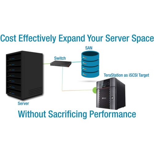  BUFFALO Buffalo TeraStation WS5420DN Windows Storage Server 2016 Desktop 16TB NAS Hard Drives Included