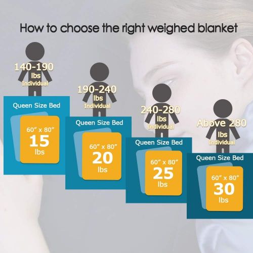  BUZIO Weighted Blanket (20 lbs for 150-200 lbs Persons, Queen Size) Gravity Heavy Blanket for Adults, Great Sleep Therapy for People with Anxiety, Stress, 60” x 80”, Dark Grey