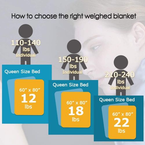  BUZIO Weighted Blanket (20 lbs for 150-200 lbs Persons, Queen Size) Gravity Heavy Blanket for Adults, Great Sleep Therapy for People with Anxiety, Stress, 60” x 80”, Dark Grey