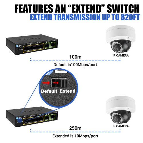  BV-Tech 6 Port PoE+ Switch (4 PoE+ Ports with 2 Ethernet Uplink and Extend Function)  60W  802.3at + 1 High Power PoE Port