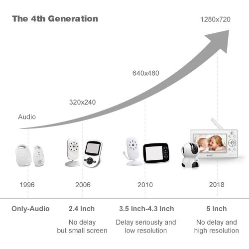  BABLE Bable Baby Monitor with Camera, 5 Inch 720P Video Baby Monitor with Infrared Night Vision Camera, Remote ControlPan 360˚ & Tilt 90˚ Temperature MonitorTwo-Way TalkSound AlarmU