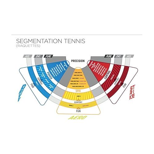 바볼랏 Babolat Boost A Tennis Racquet Bundled with a Club Bag in Your Choice of Color - Recreational Tennis Starter Kit