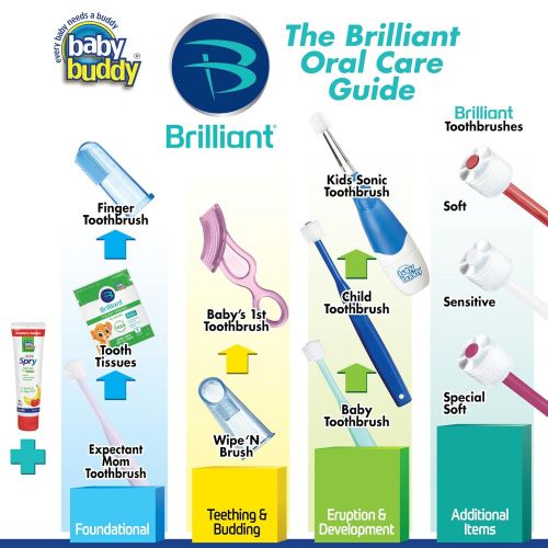  [아마존베스트]Baby Buddy Brilliant Baby Finger Toothbrush - Silicone Gum Massager and Teether Brush for Babies and Toddlers - Kids Love Them, Blue, 1 Count