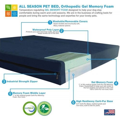  Back Support Systems Pet Support Systems Orthopedic Gel Memory Foam Dog Beds - Eco Friendly, Hypoallergenic and Made in The USA, Supreme Luxury Comfort and Care for Dogs with Removable and Washable Cov