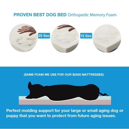  Back Support Systems Pet Support Systems Orthopedic Gel Memory Foam Dog Beds - Eco Friendly, Hypoallergenic and Made in The USA, Supreme Luxury Comfort and Care for Dogs with Removable and Washable Cov